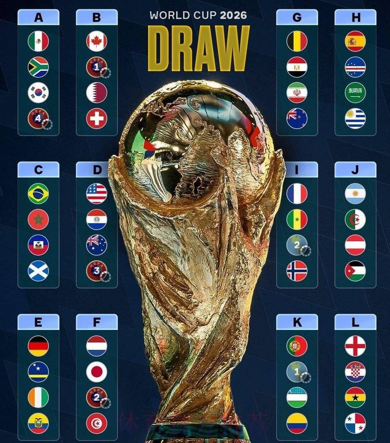 2026世界杯安全性与预测分析 2026世界杯安全性与预测分析